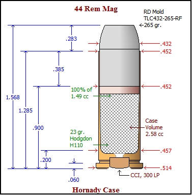 44 Mag Load