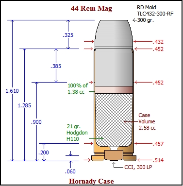 44 Mag 300g Load