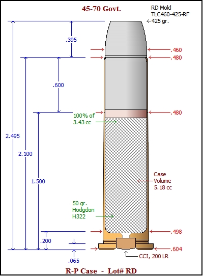 45 to 425g Load