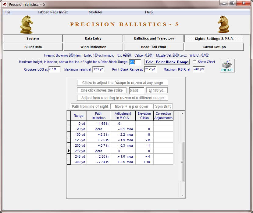 Scope Click Chart