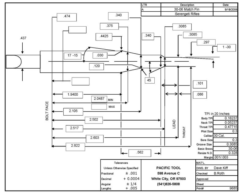 Saami Pressure Chart