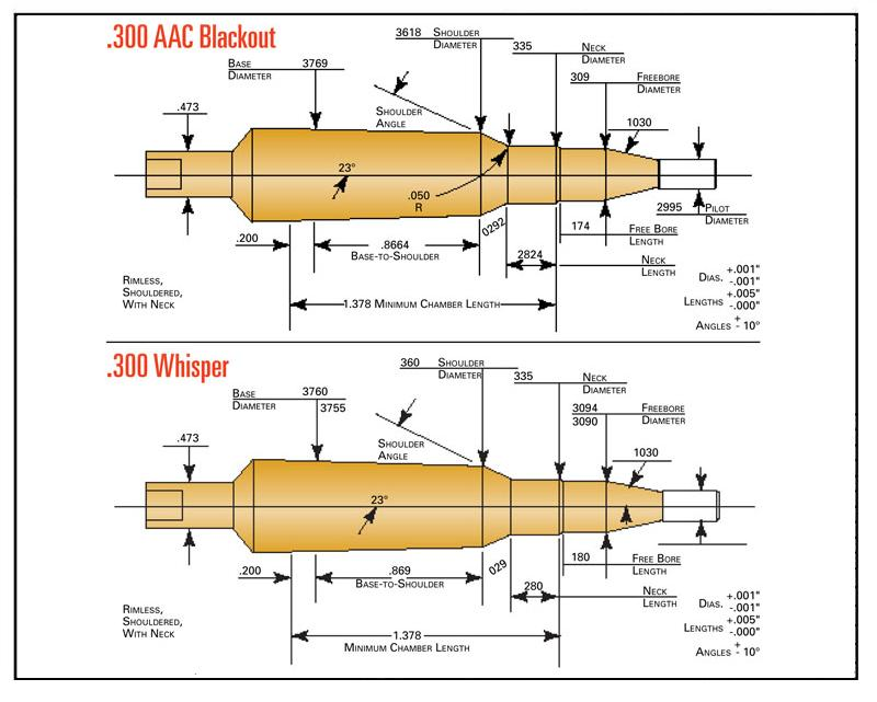 Saami Pressure Chart