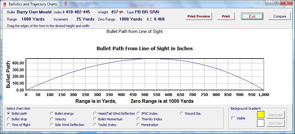 Bullet Path Chart