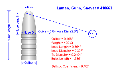 Bullet Ogive Chart